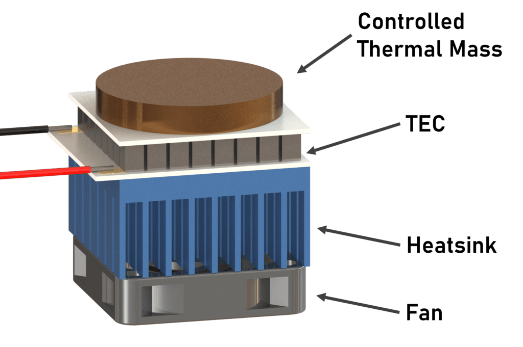 Typical TEC system