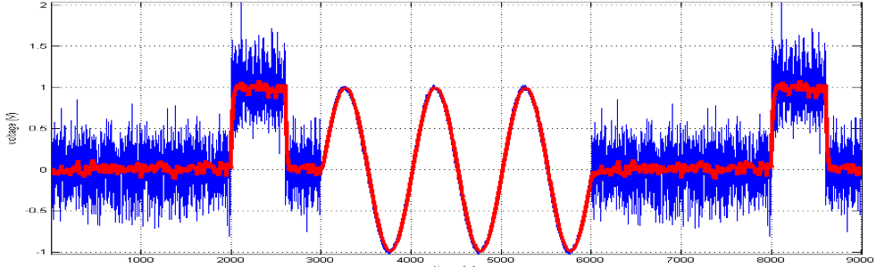 Kalaman filter algorithm