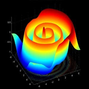 Custom programmed mathematical model